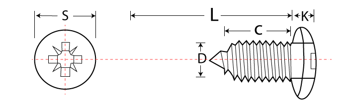grafico